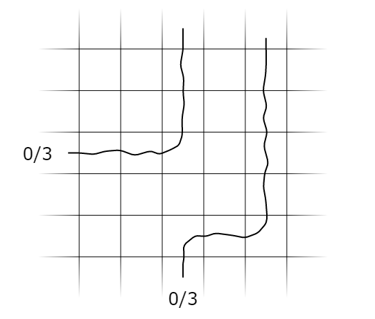 Initial Conditions