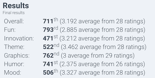 LD43 Ratings