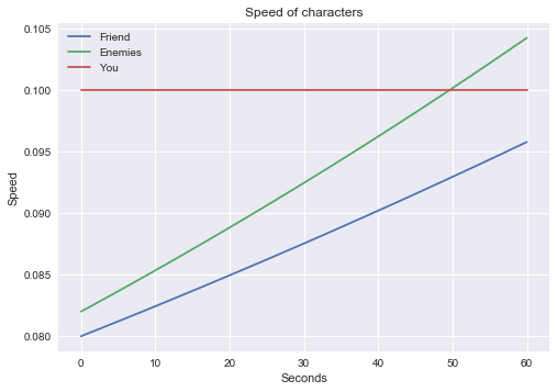hearts-speeds.png