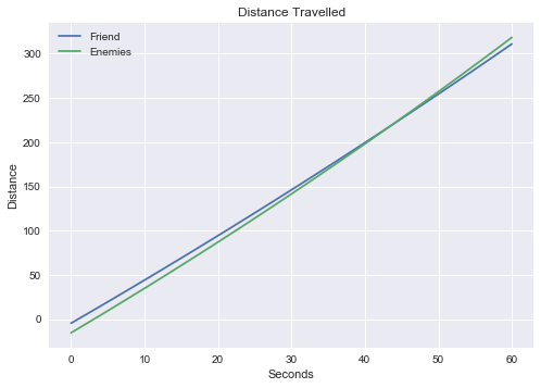 hearts-distance.png