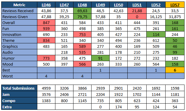 LD57 Metrics.png