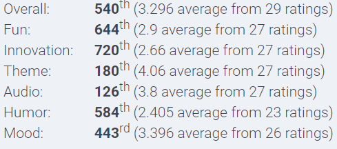 ratings ld52.PNG