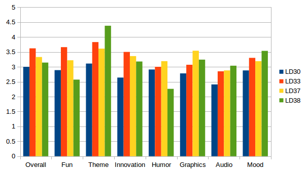 LDscores.png