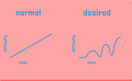 pacing diagram (5).png