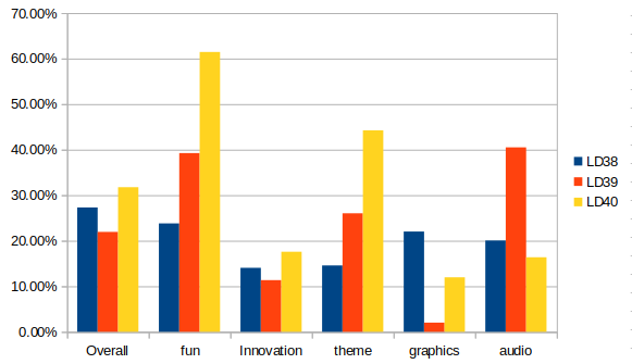 LD40 Progression.png