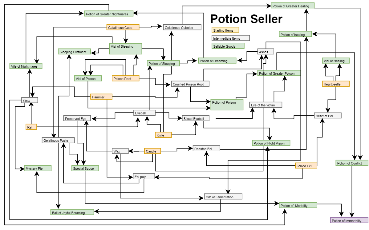 recipes flowchart.png