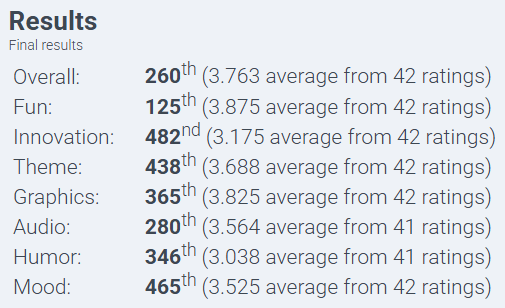 Depth Delver Results.png