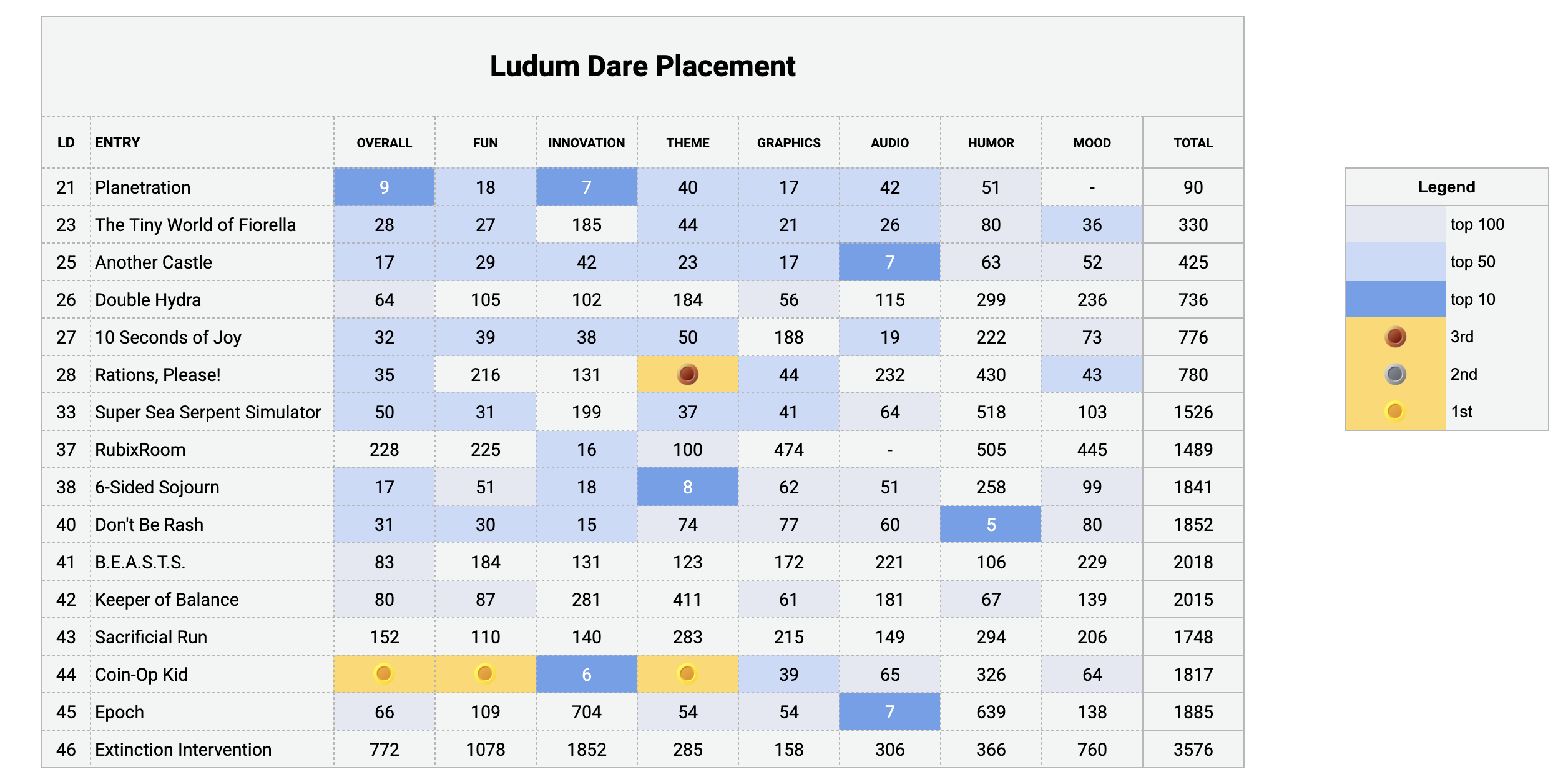 PlacementTable.png