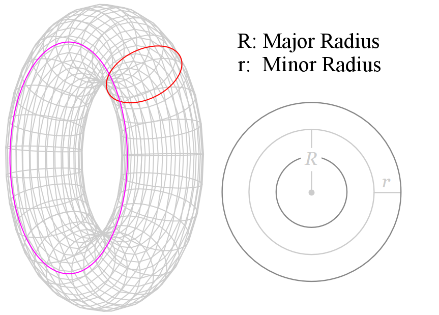 Torus_Diagram.PNG