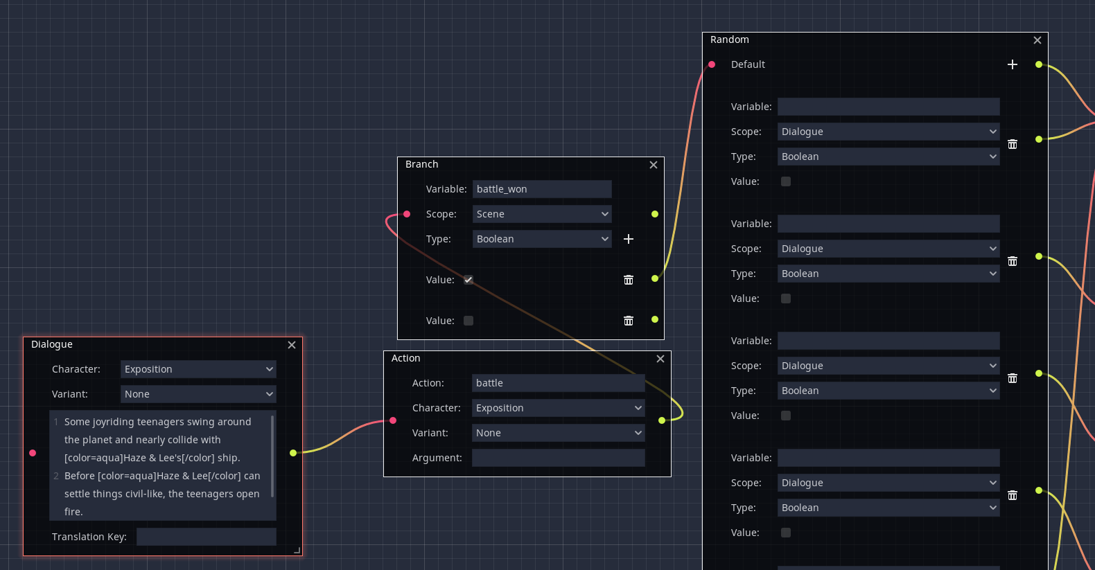 Graph of the teenagers encounter in Godot
