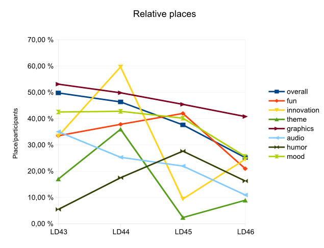 relativeplaceperld.png