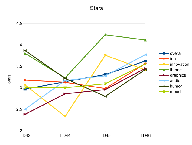 starsperld.png
