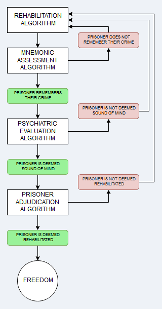pm_systemflow.png