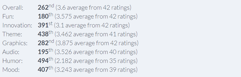 ld39 results.png