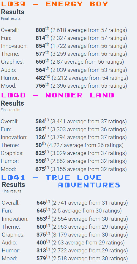 LDJAMResults.jpg