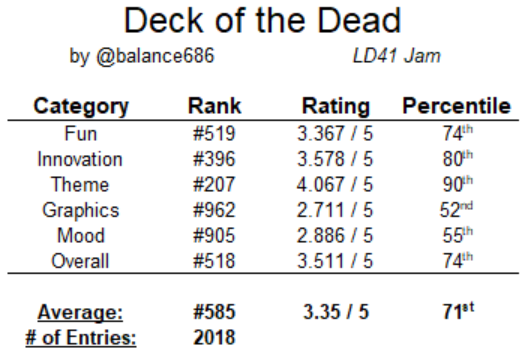 DotD_ranking_breakdown.png
