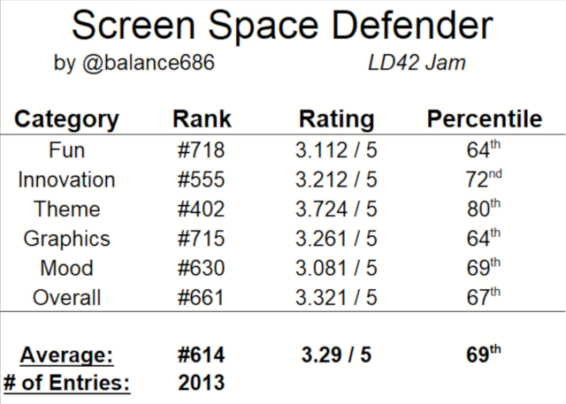 SSD_Ratings_Breakdown_scaled.png