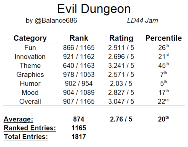 ED_Ratings_Breakdown_small.PNG