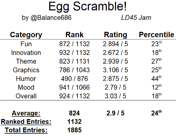 ES_Ratings_Breakdown_small.PNG