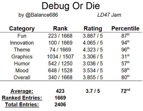 DOD_ratings_breakdown_small2.png