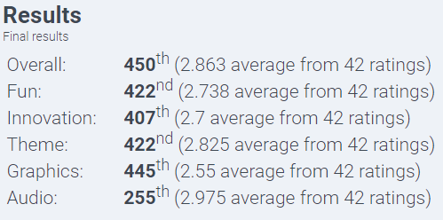 ld45 results.png