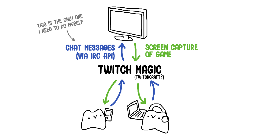 twitch.png