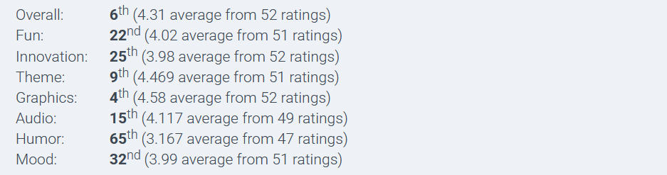 fillmore results.png