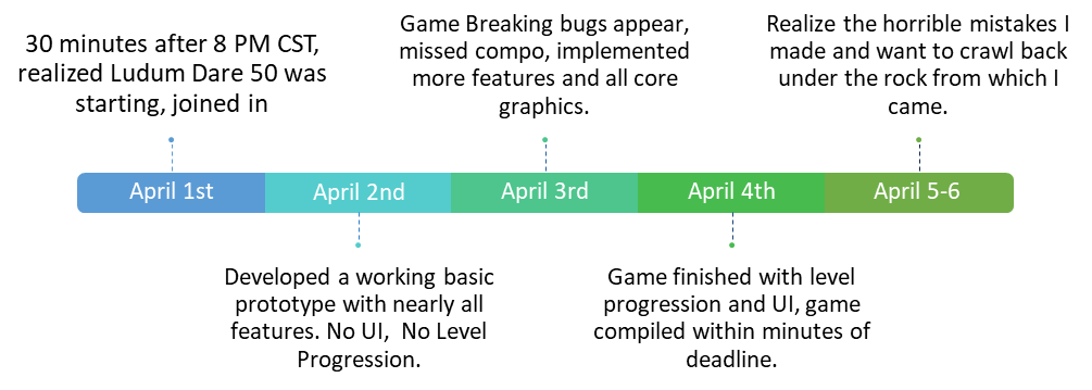 timeline.png