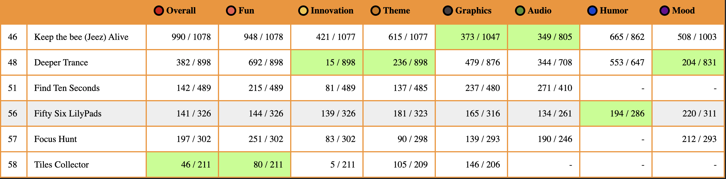 Scores 1
