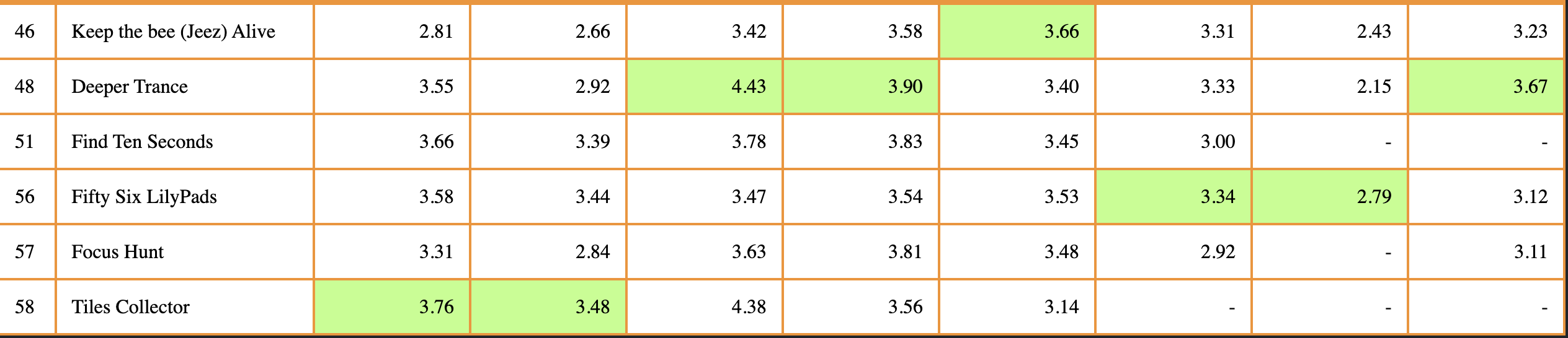 Scores 2