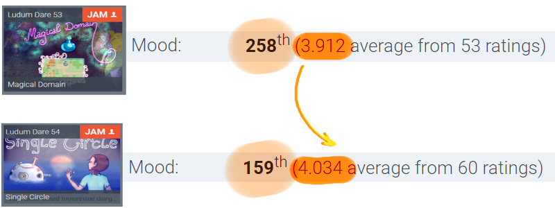 improvement.jpg