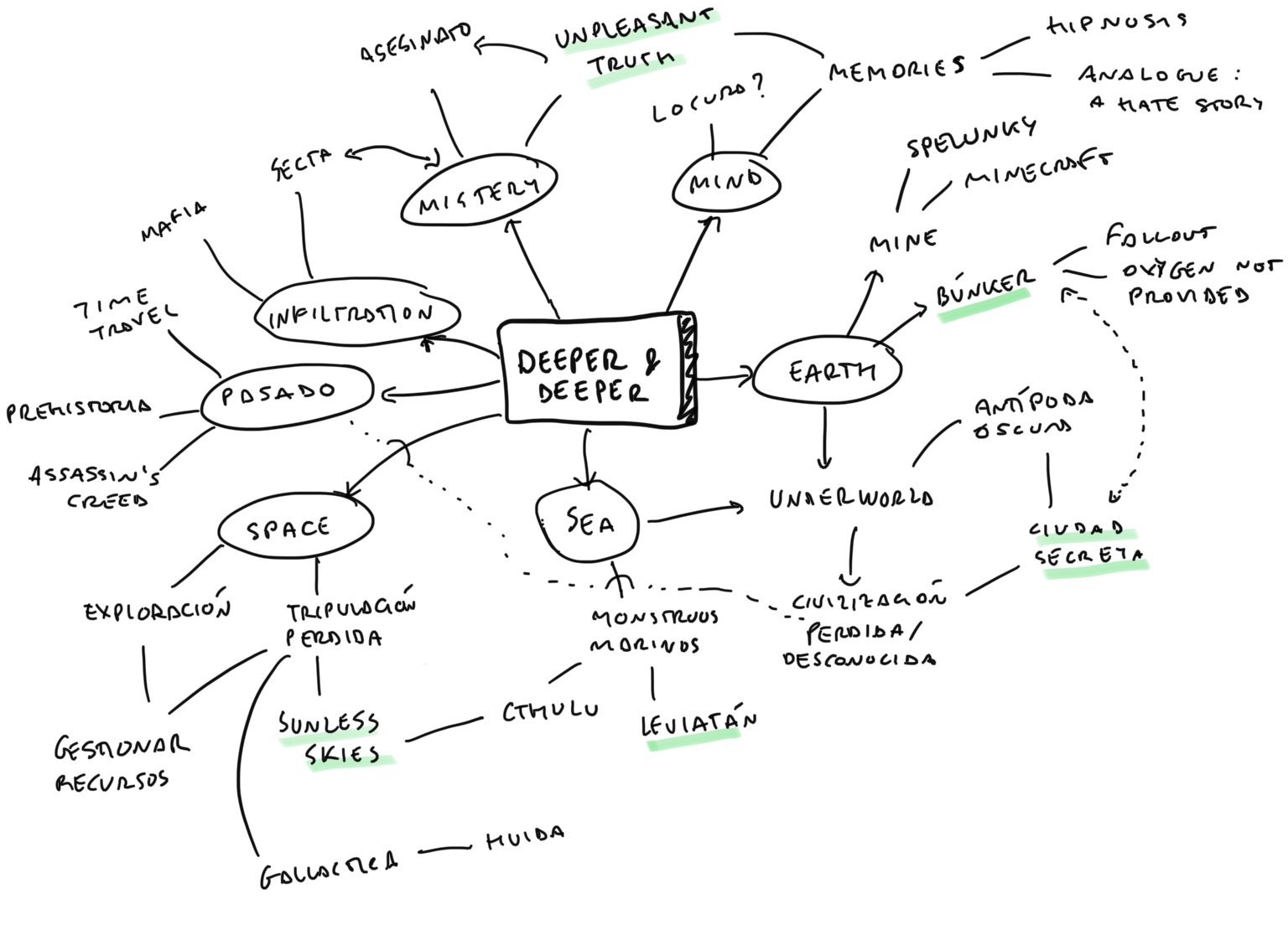 brainstorming.png
