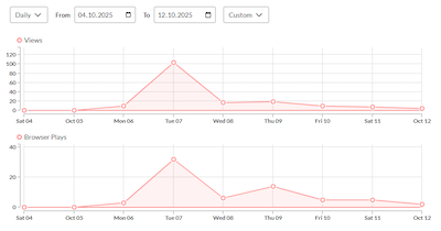 Itch.io analytics