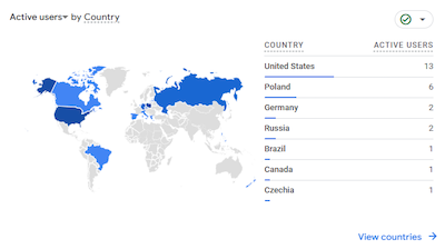 Google analytics