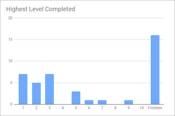 analytics_completion.png
