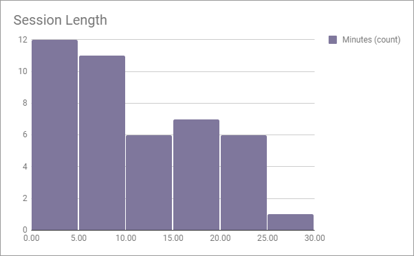 analytics_session.png