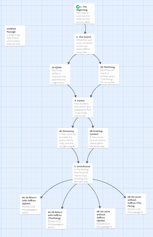 branching.png