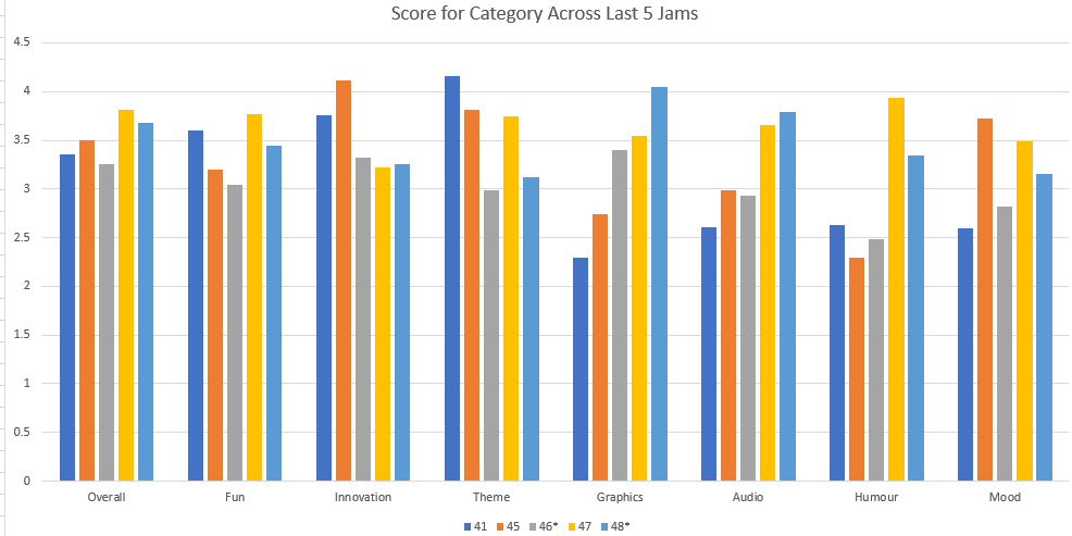 scoreforcat.PNG