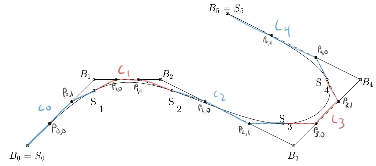 b_spline_slightly_cropped.png