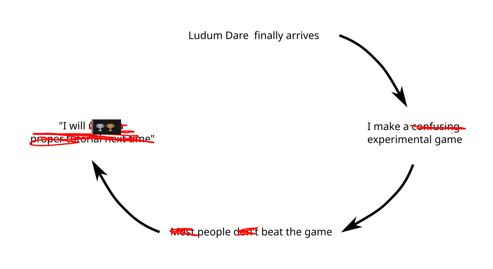 cycle2.png