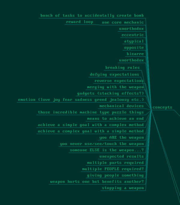 BPO_LD32_postMortem_002.png