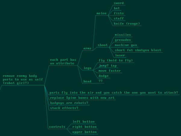 BPO_LD32_postMortem_005.png