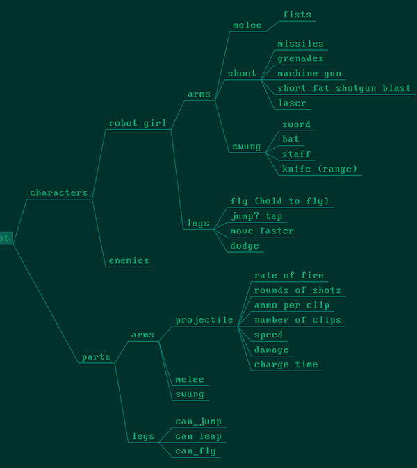 BPO_LD32_postMortem_006.png