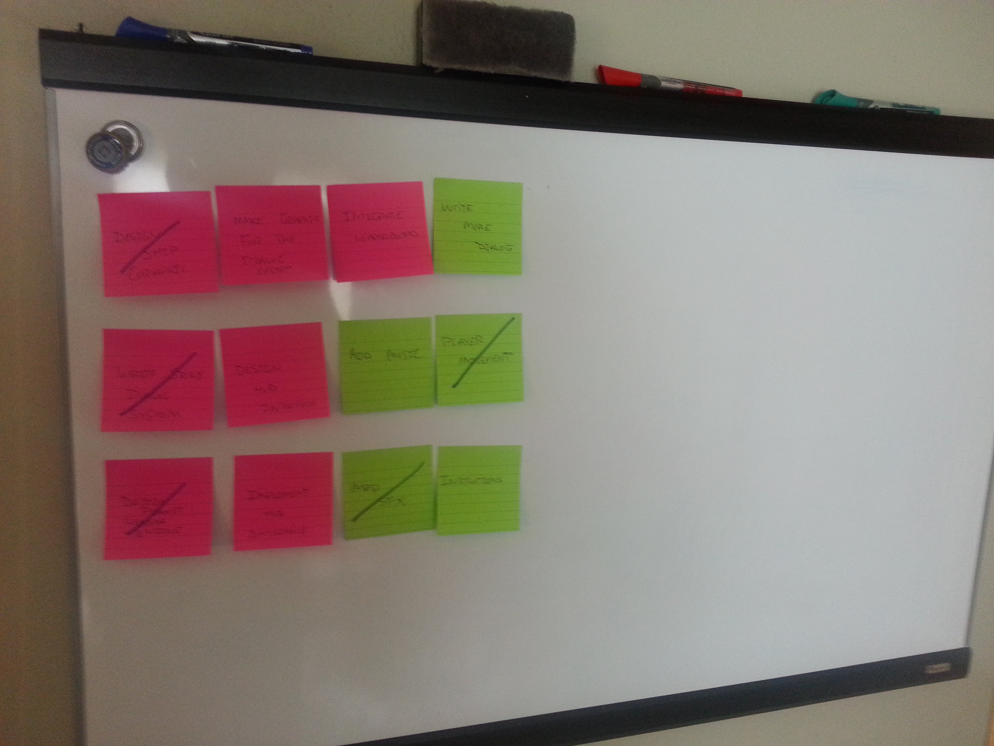 Prioritized Backlog