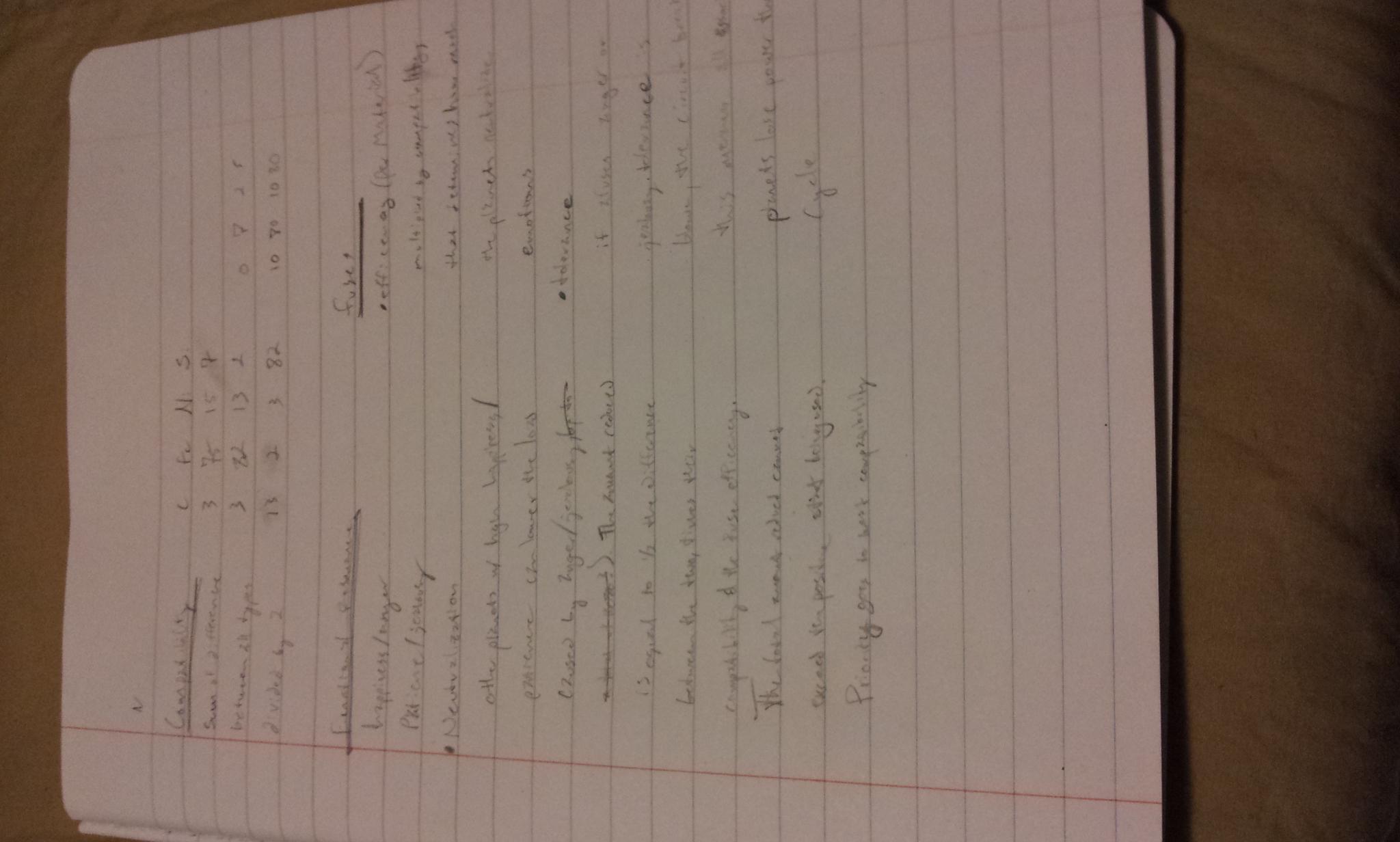 This is the first time I've taken hand-written notes in years. I had to use one of those weird scratchy tube things to scrape my thoughts in stone.