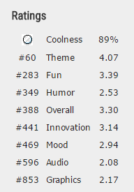 LD35-rankings
