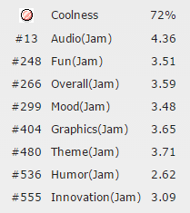 Look at 'em ratings