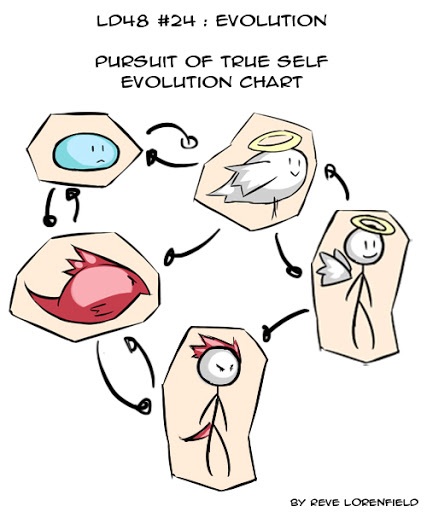 evolutionchart.jpg