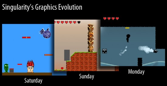 Singularity-Graphic-Evolution-550x283.jpg