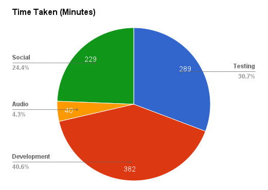chart_2